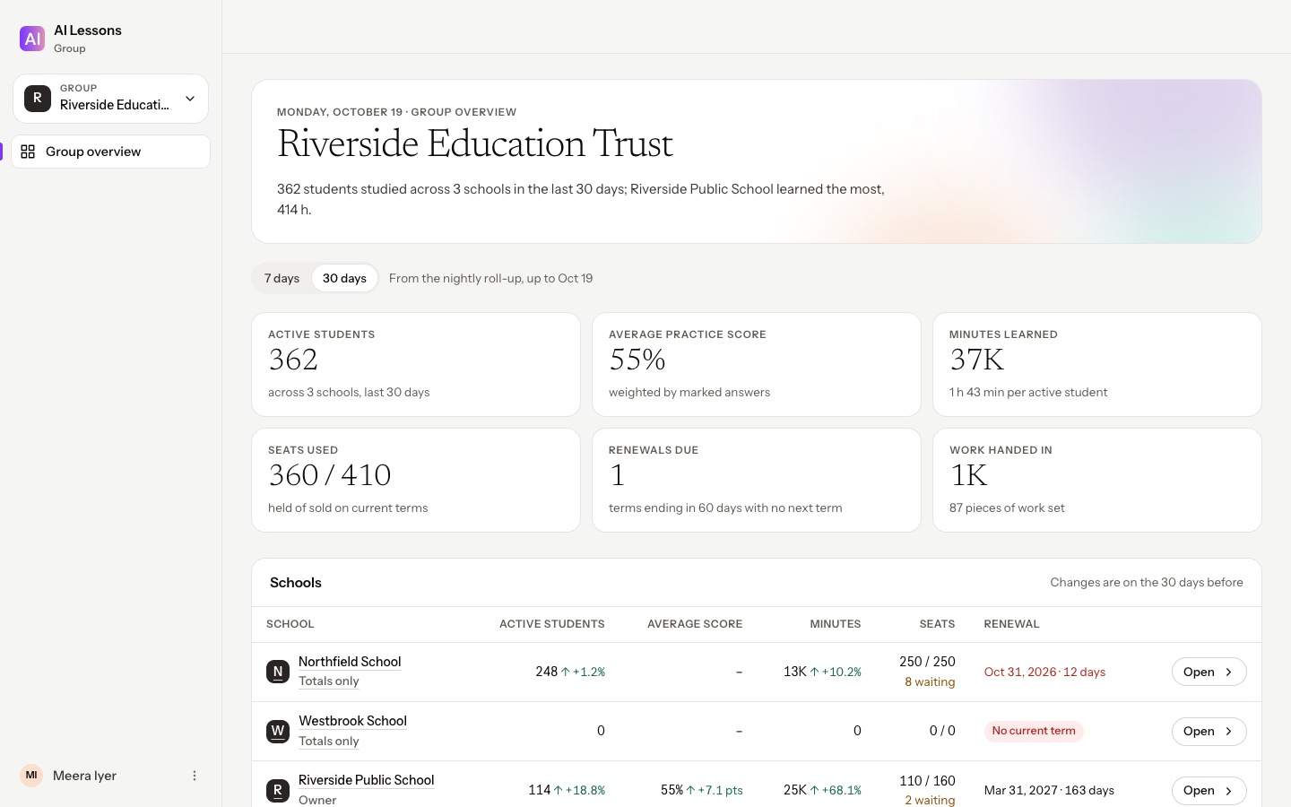 A group overview comparing the totals of three schools in a trust