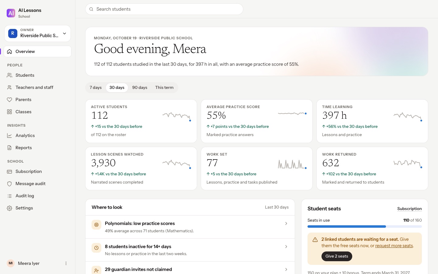 The school dashboard overview: active students, average practice score, time learning, where to look and student seats